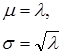 parameter  Distribusi Poisson