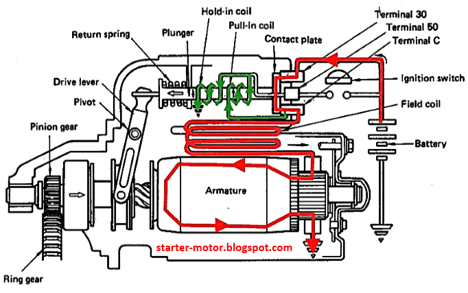 cara kerja motor starter saat kunci kontak kembali ke ON