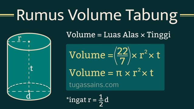 Rumus Volume Tabung