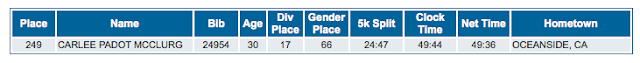 Disneyland10KResults