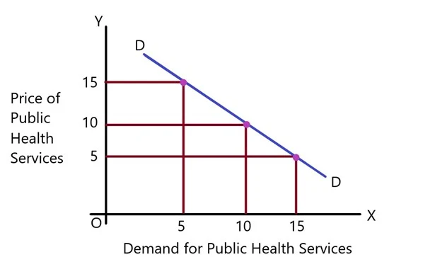 law-of-demand-in-the-context-of-public-health-economics