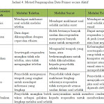 Contoh Soalan Demografi Responden