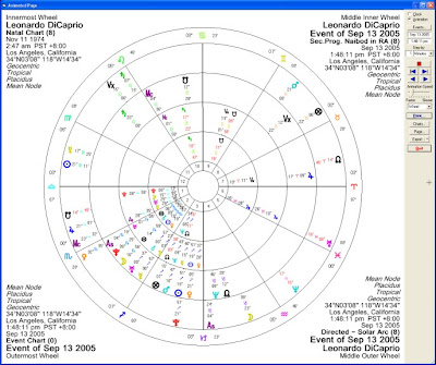 Solar Fire Gold - Animated Charts