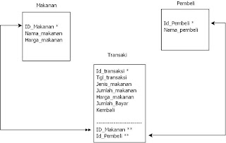 Contoh Flowchart Aplikasi Penjualan - Contoh Two