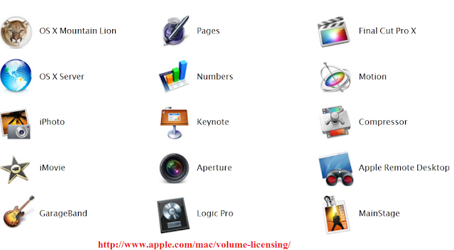 How to obtain your license ID for Mac