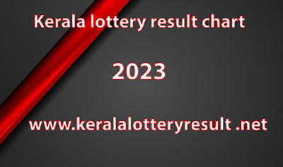Kerala Lottery Result Chart 2023