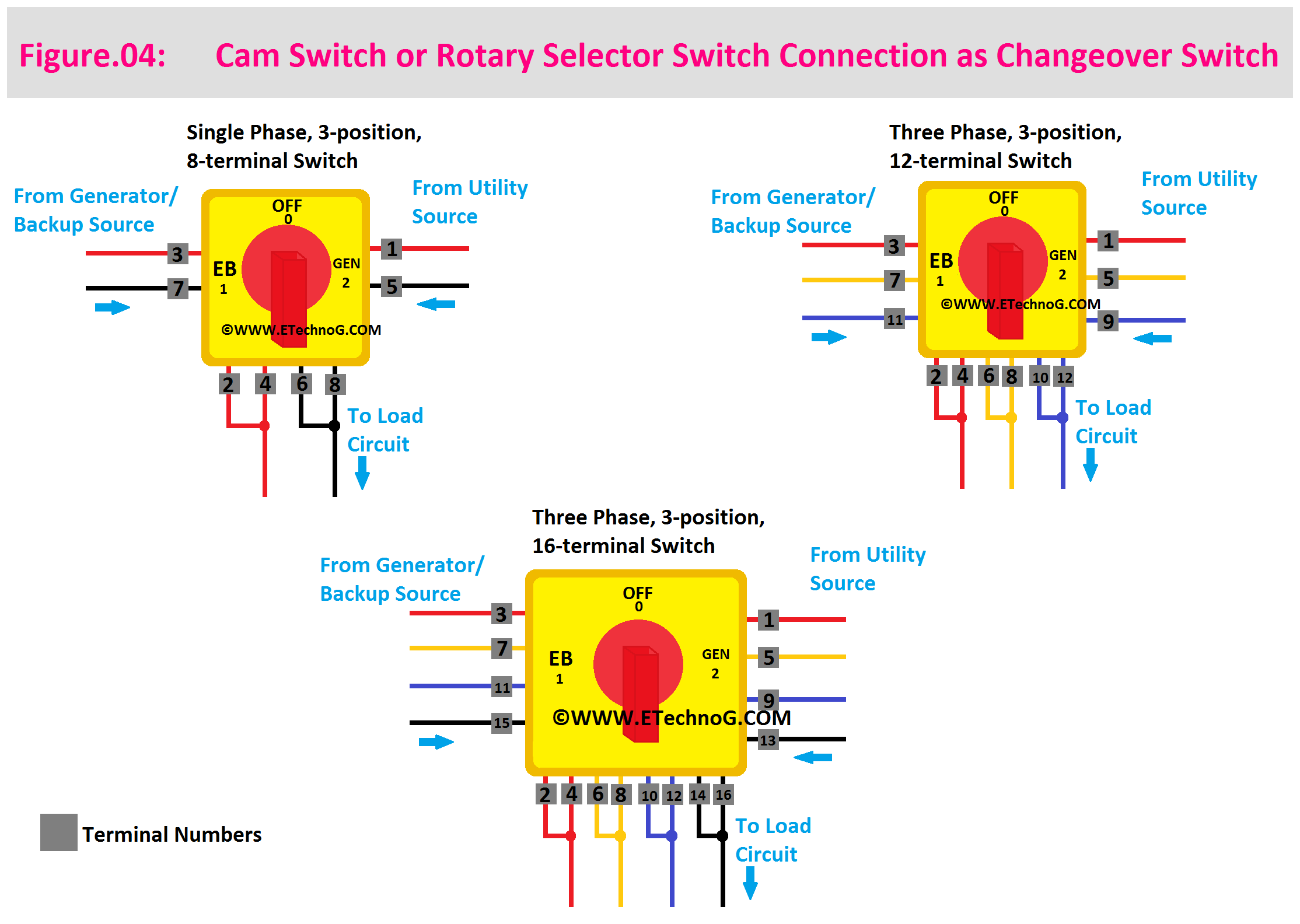 Cam Switch or Rotary Selector Switch Connection Diagram and Wiring Procedure such as -  Single Phase, 3-Position, 8-Terminal Switch  Three Phase, 3-Position, 12-Terminal Switch  Three Phase, 3-Position, 18-Terminal Switch