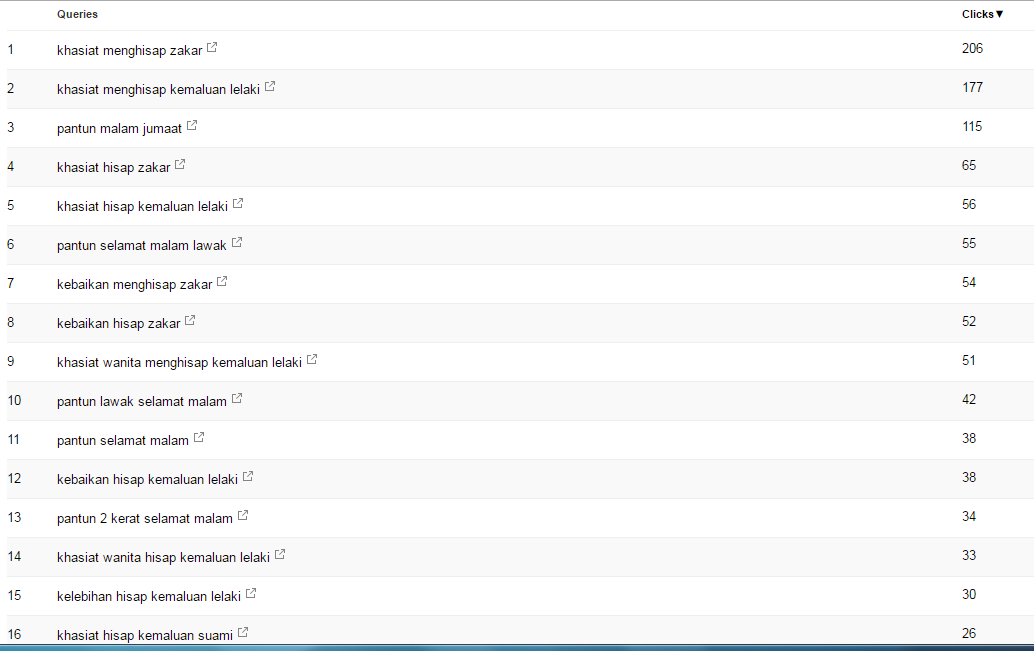 Basikal Twitter 11 Gear Mudah