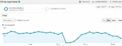 аналитика гугль декабрь