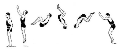 Ilustrasi gerakan salto belakang