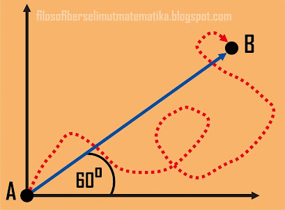 Materi vektor fisika kelas 10 (Lengkap dengan contoh soal dan pembahasannya)