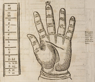 mnemonic device - Guidonian hand