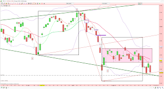 cac 40 rebond et dead cat bounce