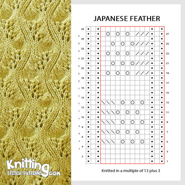Japanese Feather stitch. Knitted in a multiple of 13 plus 3 and a-28 row repeat.