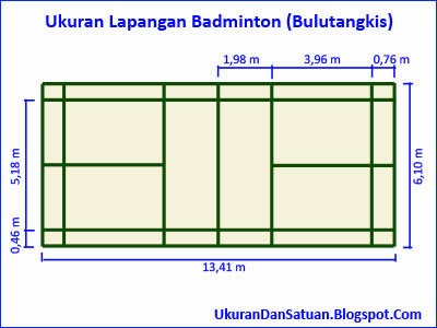 Contoh Makalah Tentang Olahraga Bulutangkis  Tattoo 