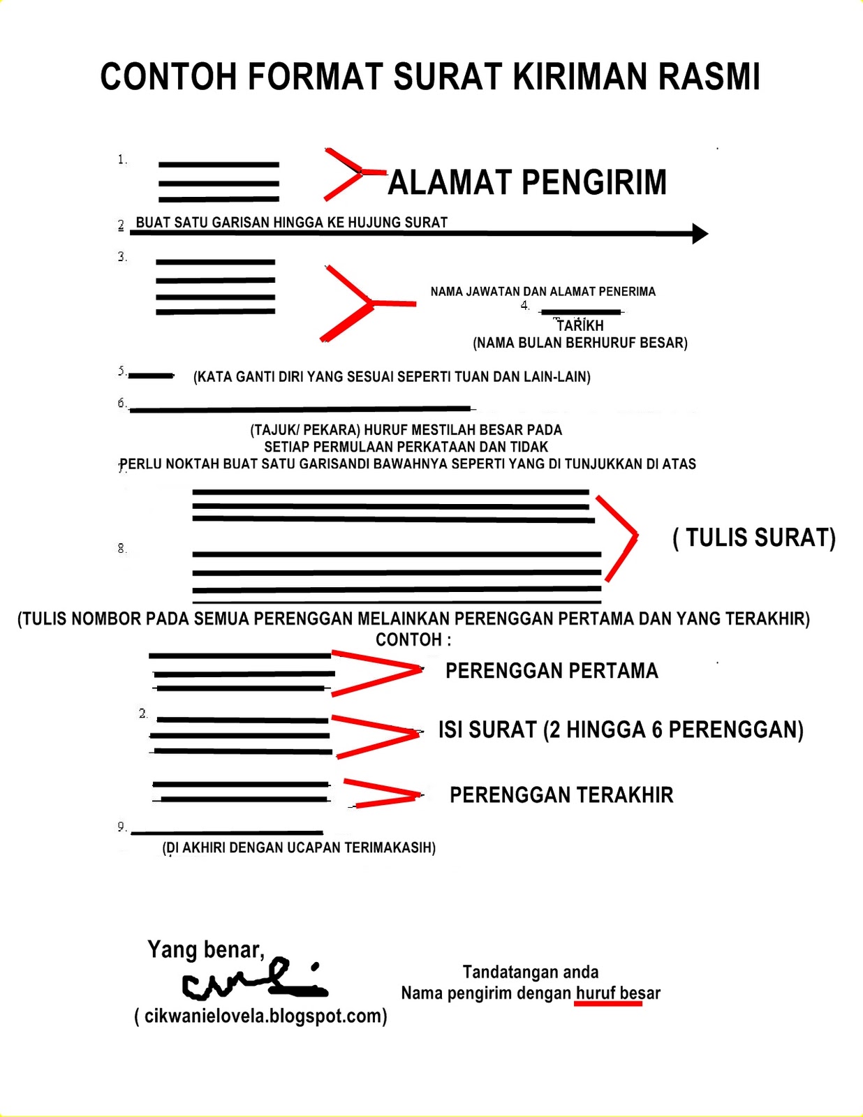 FORMAT SURAT KIRIMAN RASMI by cikgu wanie lovela