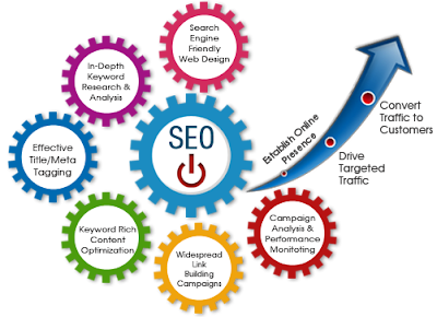 Well known SEO Company in Lahore top SEO Company in Lahore 