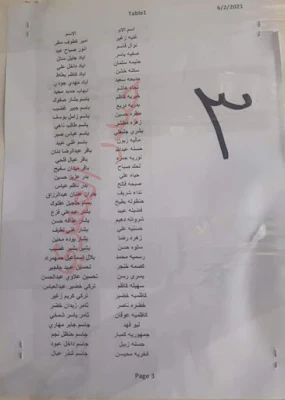 اسماء عاطلين عن العمل تم شمولهم برواتب الرعاية الاجتماعية