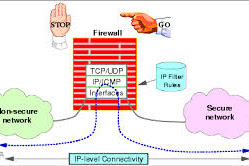Firewall Filter Rules On Mikrotik Routers