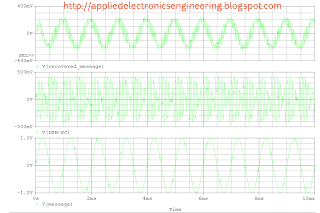 All waveform in one graph obtained in DSB-SC simulation