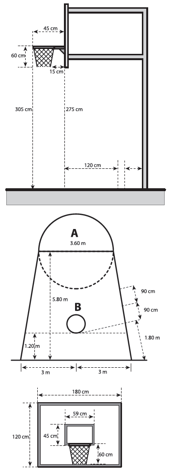 Ukuran dan Gambar Lapangan Basket, Papan Pantul, Keranjang 