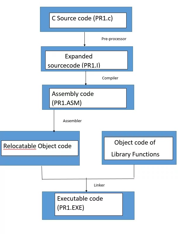 execution-program-c