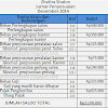 Contoh Soal Jurnal Penyesuaian Perusahaan Jasa Salon