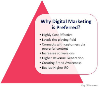 Mengapa Digital Marketing