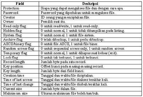 Sistem Komputer