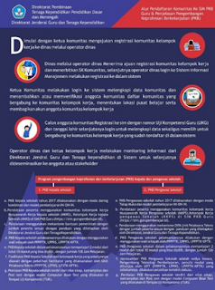 Cara Login Guru Pembelajar 2017 & Pendaftaran Komunitas Ke SIM PKB