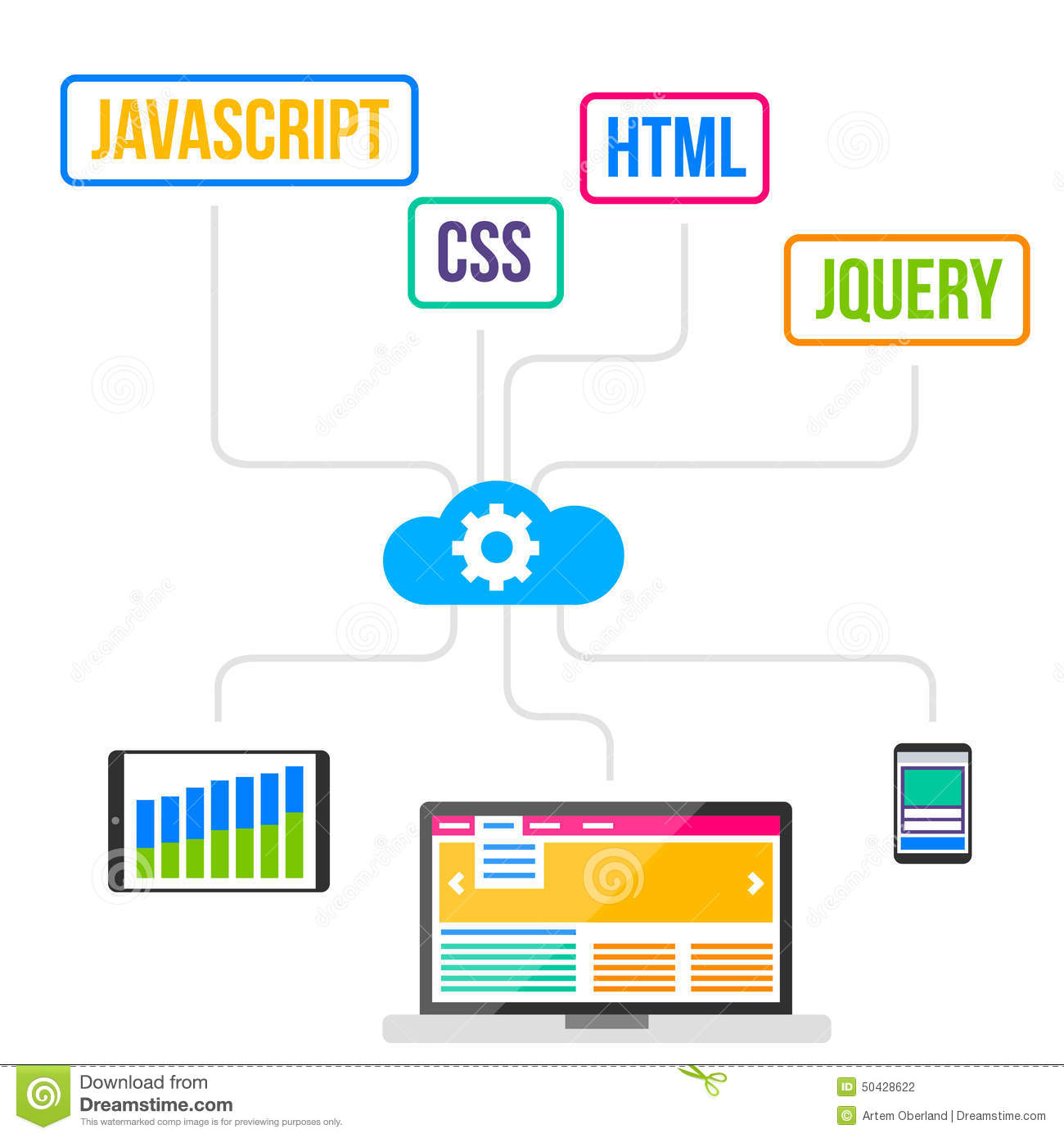 Tata Letak Code CSS, JavaScript, jQuery dan Html diBlogger