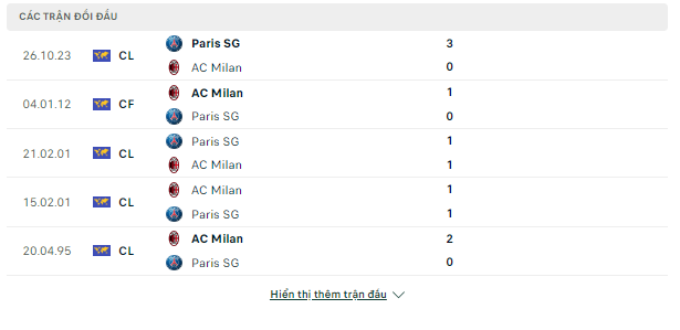 Tỷ lệ kèo AC Milan vs PSG, 03h ngày 8/11-Cup C1 châu Âu Doi-dau-7-11