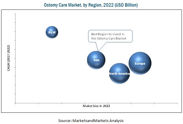 ostomy care accessories market