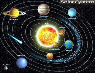 Solar System: A Comprehensive Guide to the Characteristics, Planets and Motions