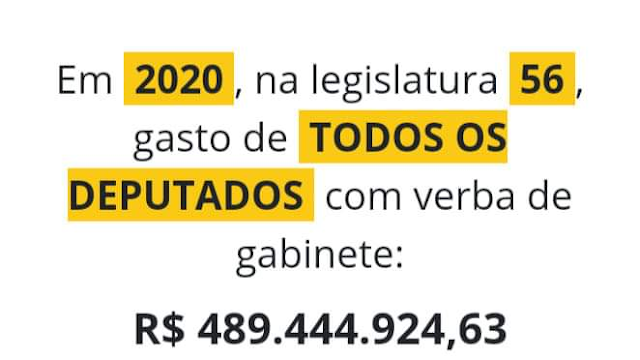 Gastos deputados