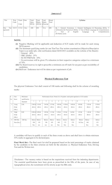 DSSSB Fire Operator Online Form 2019