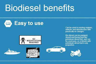 Advantages of Biodiesel