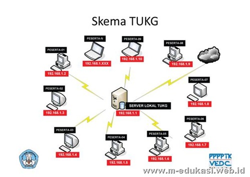 ukg uji kompetensi guru online