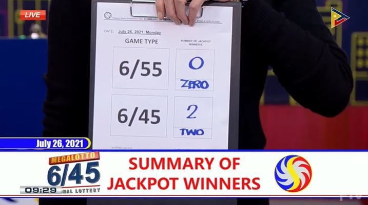 2 bettors win Php 36-M Mega Lotto 6/45 jackpot