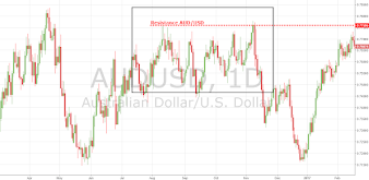 Chart Pattern: Cara analisa forex dengan chart pattern