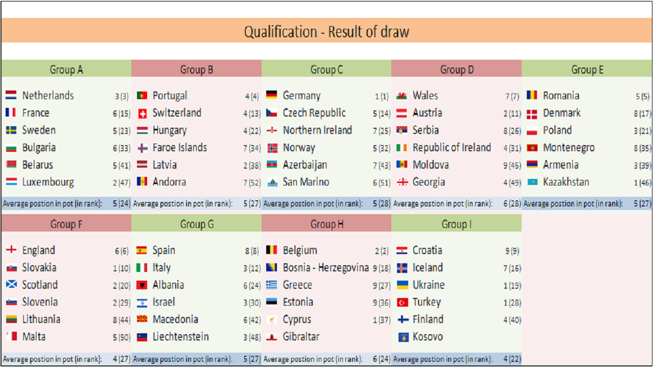 Fifa World Cup 2018 Groups - fifawc2018schedule ~ FIFA ...