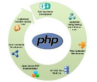 php portal development