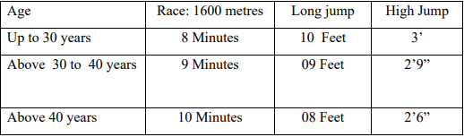 physical-test-for-ssc-delhi-police-constable-female