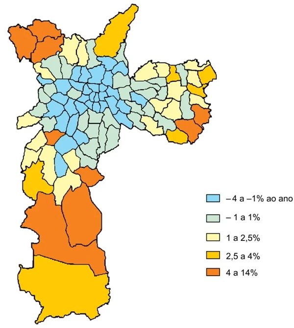 Crescimento demográfico por distritos, 1991-2000