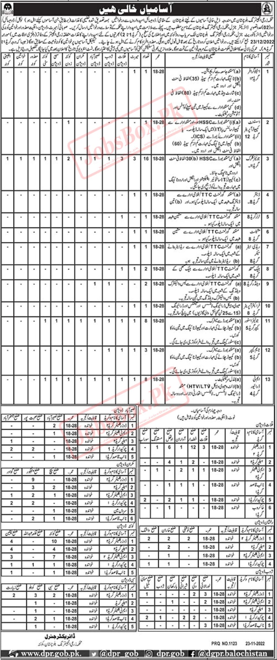 Agricultural Engineering Department Balochistan Jobs 2022