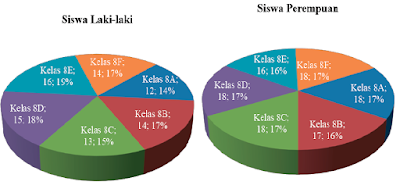 kunci jawaban matematika kelas 7 halaman 326 ayo kita berlatih 9.3