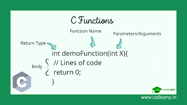 C functions