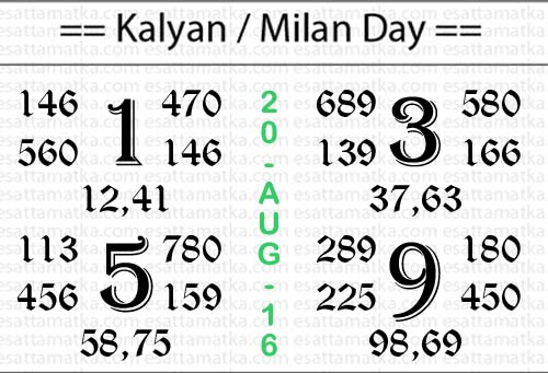 Kalyan Matka Daily Matka Chart [20-August]