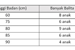 Soal Pat Matematika Kelas 9