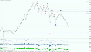 график Commodity index Элиот